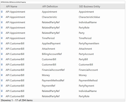 Rest API definitions - all on one spreadsheet | Open APIs