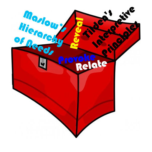 The Interpretive Exhibit Planners Toolbox The History List