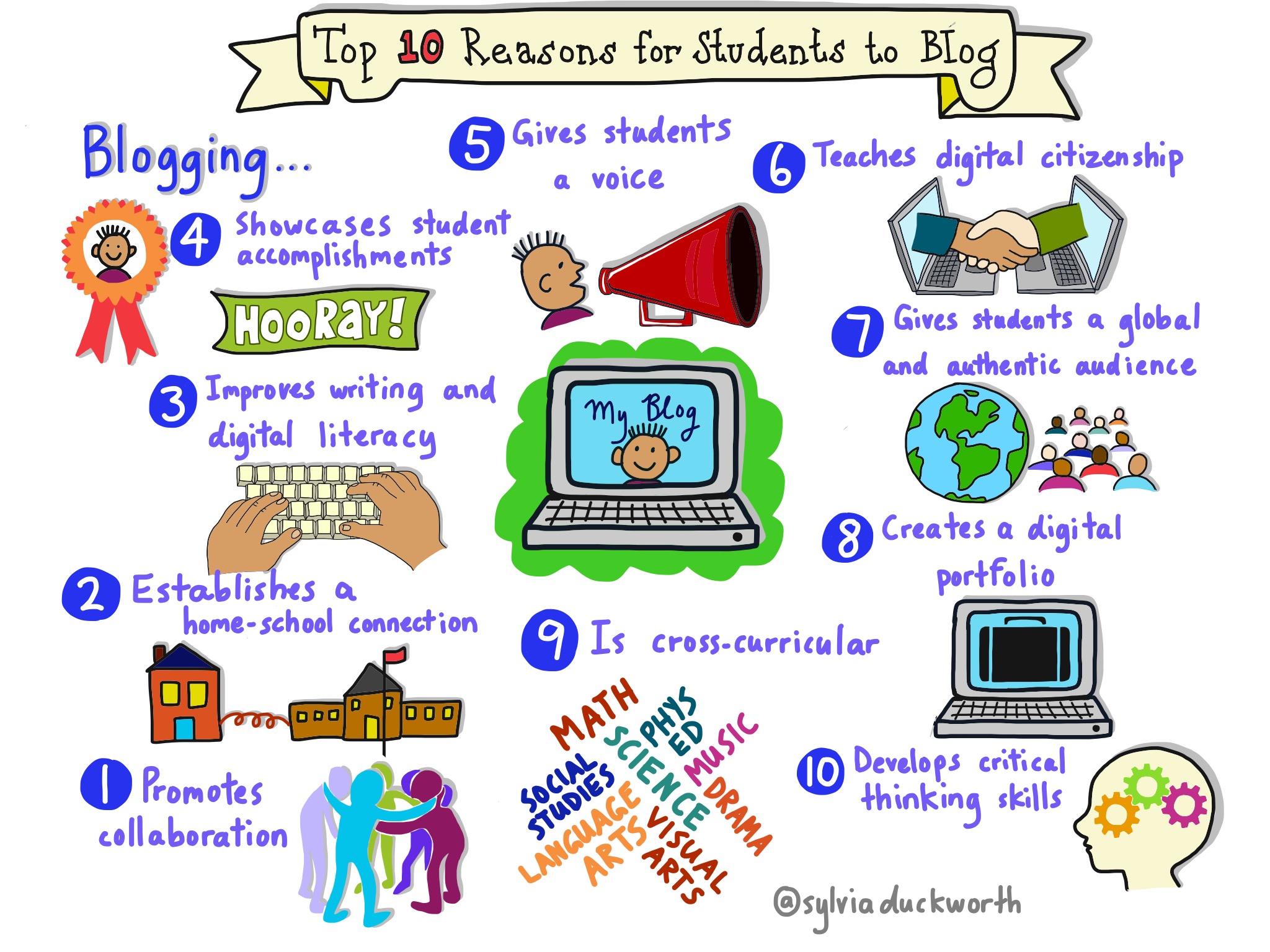 Top 10 Reasons for Students to Blog Top 10 Reasons for Students to Blog