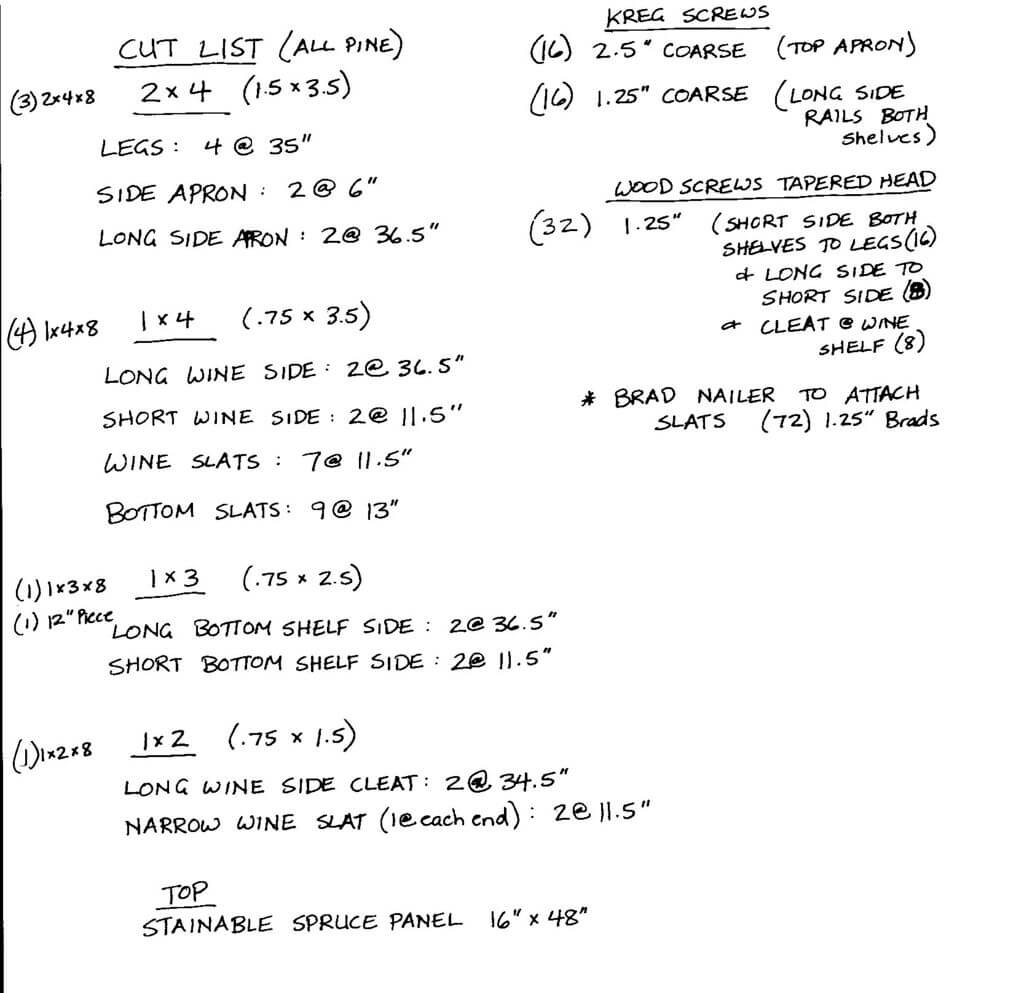 Cut list for DIY kitchen island. Cut list for DIY kitchen island.
