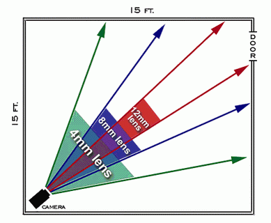 Video camera lens diagram Video camera lens diagram