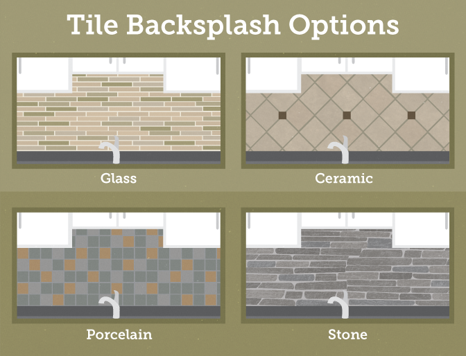 Options for your new backsplash: pick from glass, ceramic, porcelain, or stone. Options for your new backsplash: pick from glass, ceramic, porcelain, or stone.