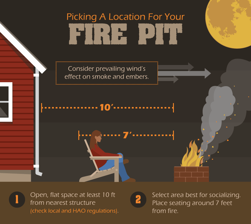 How to select a location for your fire pit. How to select a location for your fire pit.