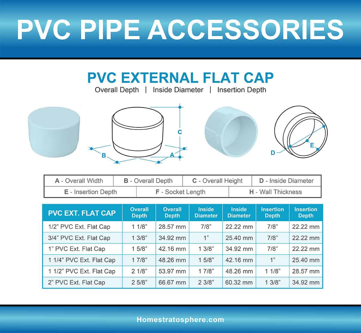 PVC Pipe Fittings Sizes And Dimensions Guide Diagrams And Charts 