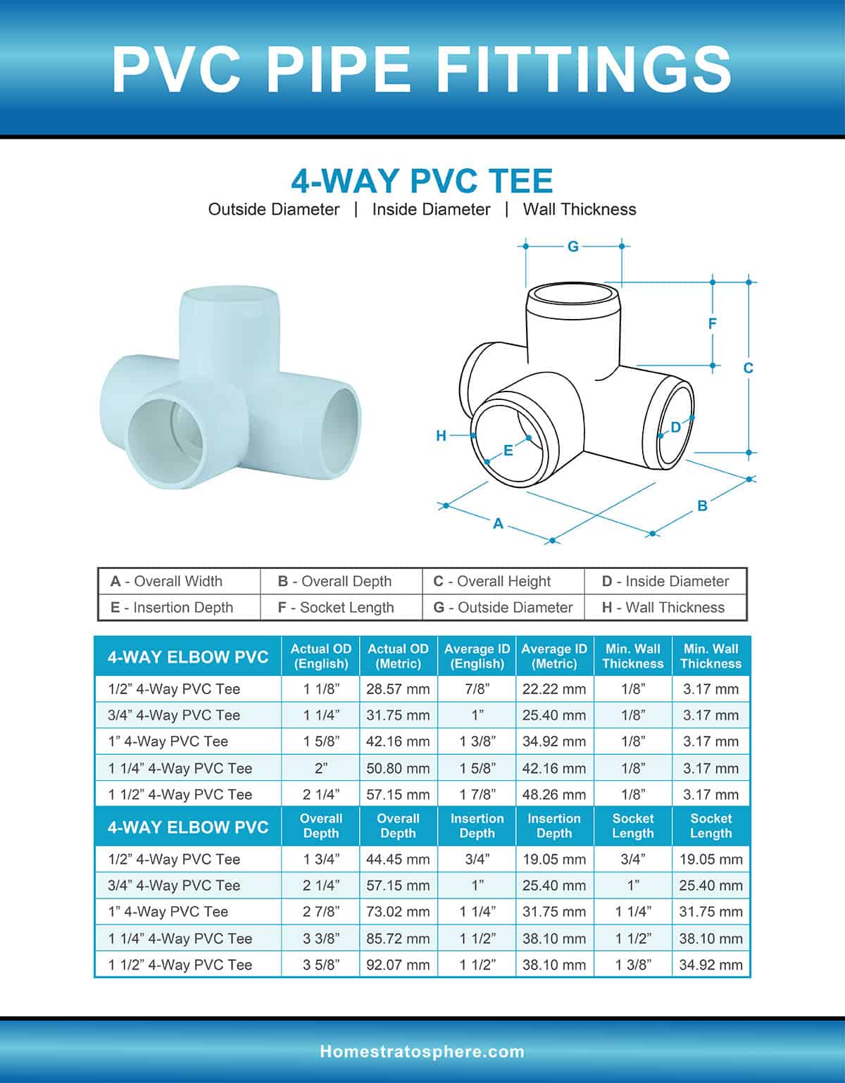 PVC Pipe Fittings Sizes And Dimensions Guide Diagrams And Charts 