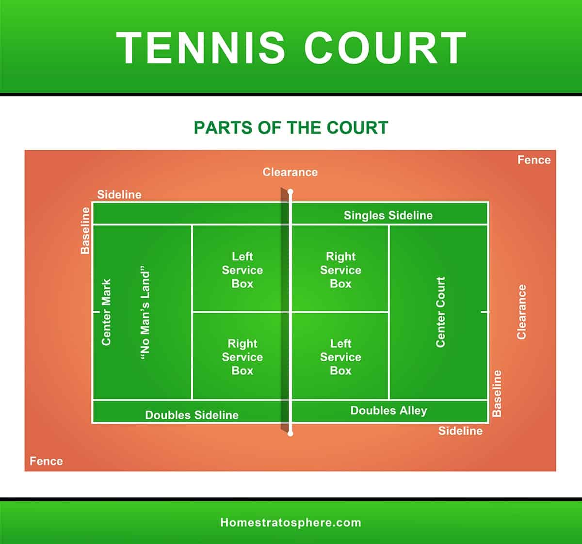 Diagram Of Lawn Tennis Court Sekareporter