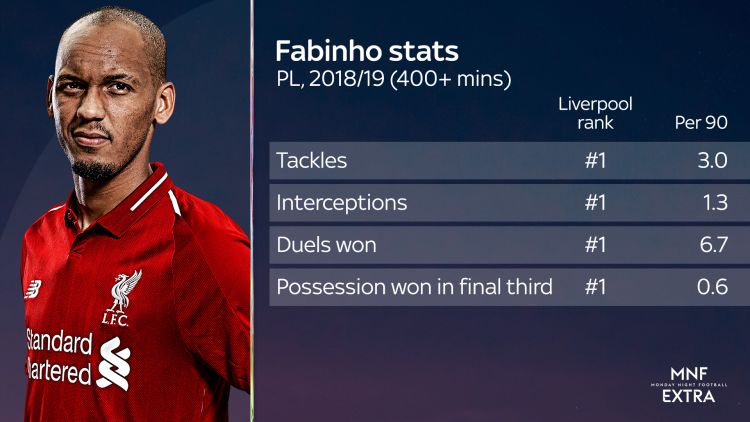 fabinho-750x422.jpeg