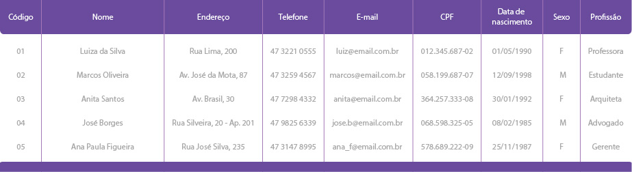 Modelo Cadastro de Clientes