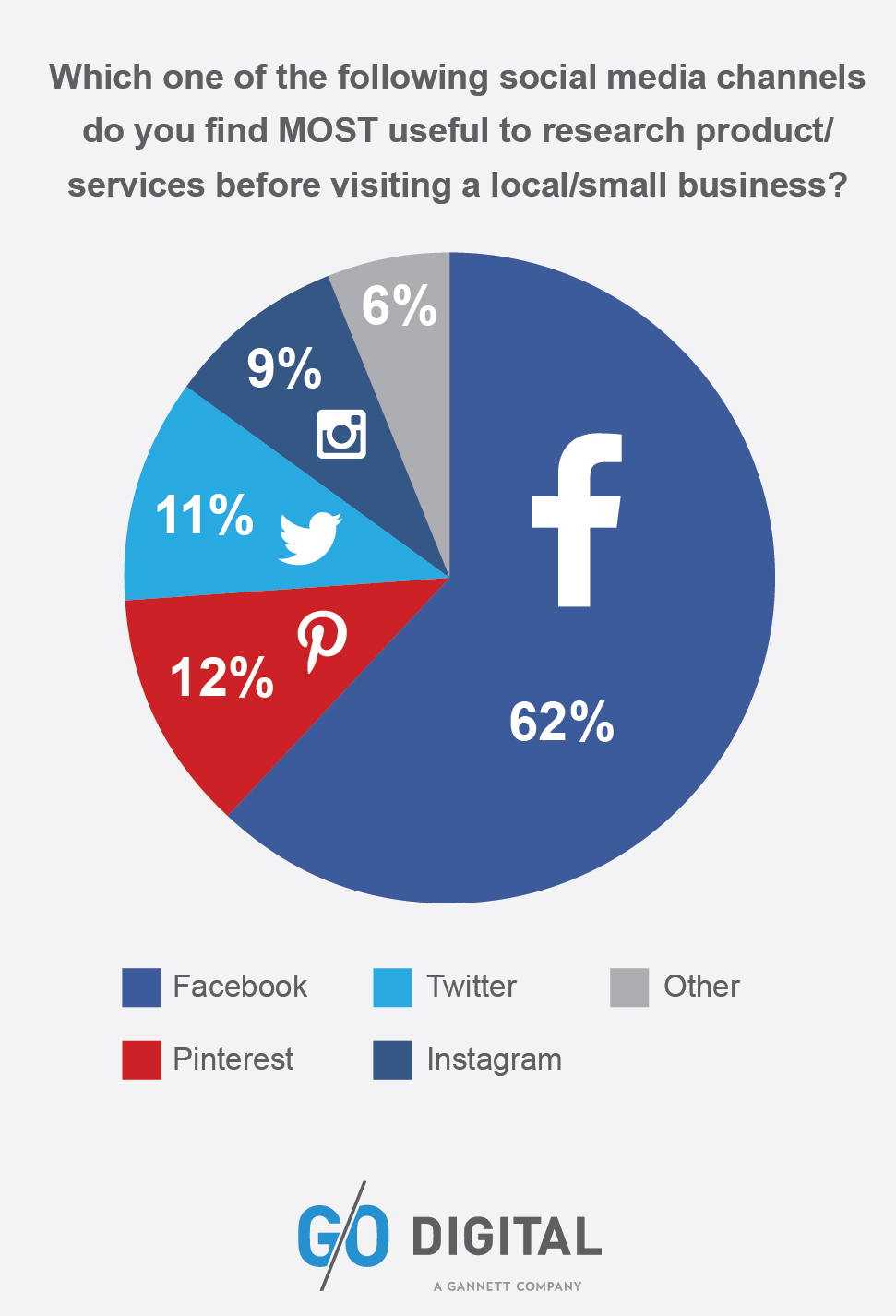 facebook best time to post