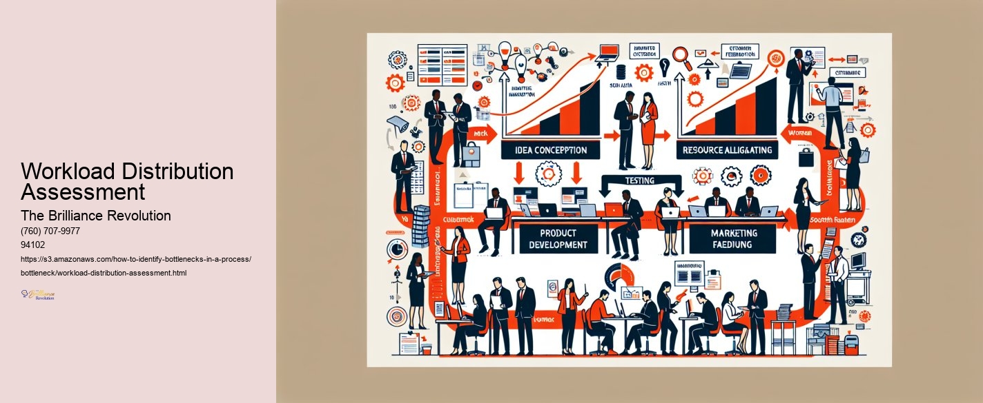 Workload Distribution Assessment