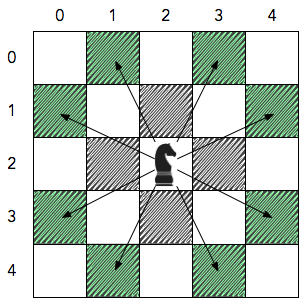 Why pieces are moving in opposite direction in python-chess