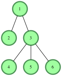 Similar Pair Hackerrank