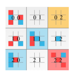 Ultimate Tic Tac Toe