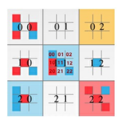 Win Rate of QPlayer vs Random in Tic-Tac-Toe on Different Board