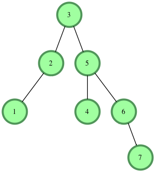 Tree Height Of A Binary Tree HackerRank   1527625966 0f80a8e1a4 TreeDepthSample0 