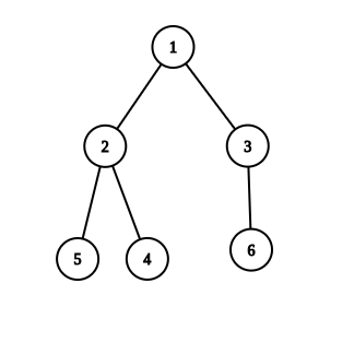 Constructing A Tree Hack The Interview Vi Asia Pacific Question Contests Hackerrank