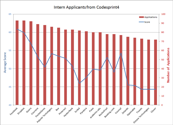 InternCS4