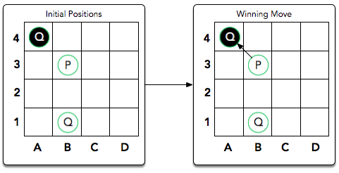 Requesting Engine Analysis : r/chess