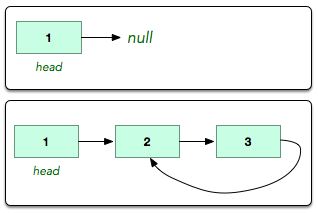 Sample Inputs