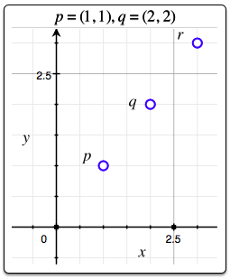 figure symetrie