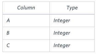 Type of Triangle