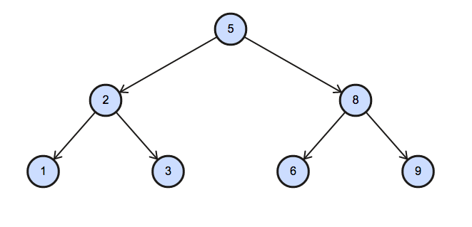 Binary Tree Nodes