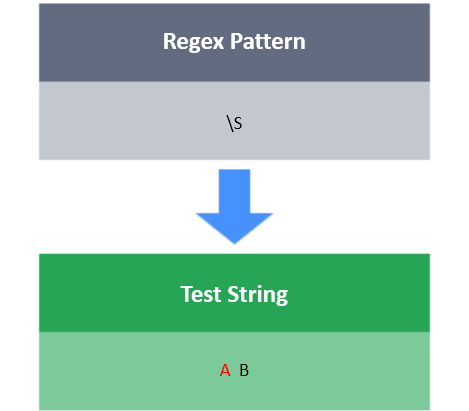 notepad++regex remove whitespace non letters