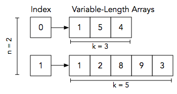 variable-length-arrays.png