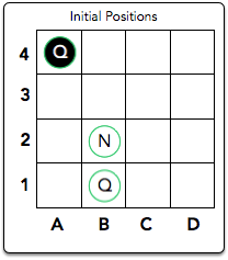 Sunfish – A 111 line Chess Engine in Python : r/programming