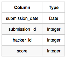 Submissions