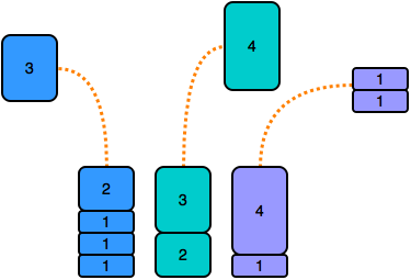 Figure 3: Comparison of Tall Stacks to Well-Known Structur…