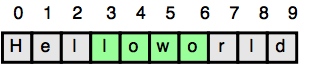 java substring end