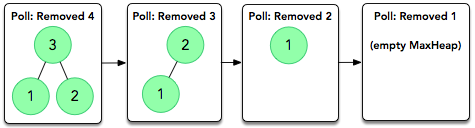 maxheap-poll.png