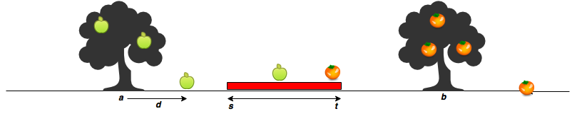 Apple and orange(2).png