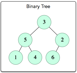 Is This a Binary Search Tree? | HackerRank