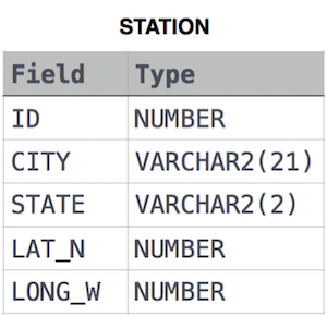 Query The Names Of All The Japanese Cities In The City Table.