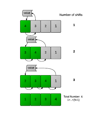 Running Time of Algorithms