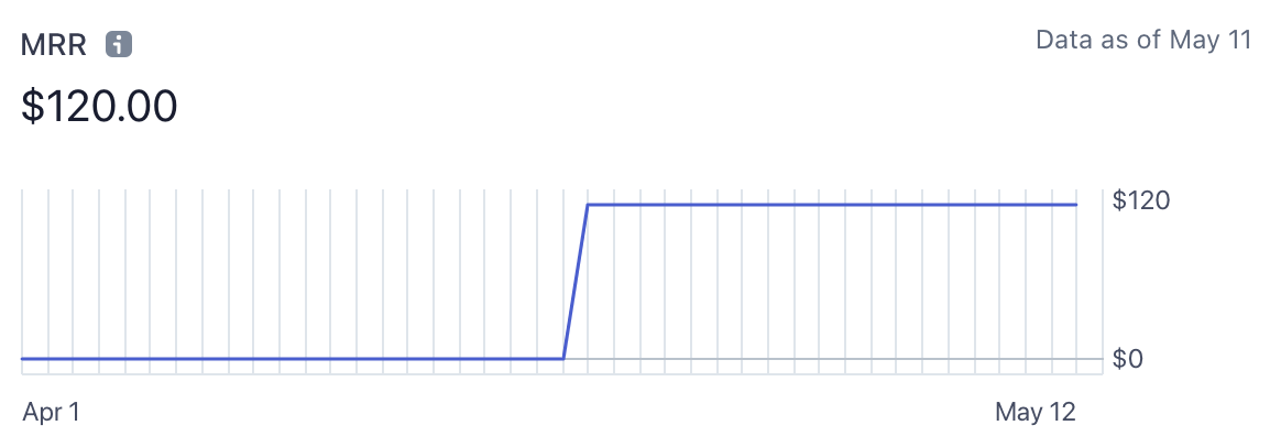 First revenue