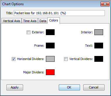 Chart Options