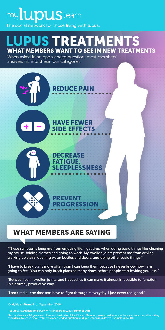 Lupus Symptoms And Treatment Pin By Kamylla Tiburcio On Science Lupus Symptoms And Treatment Pin By Kamylla Tiburcio On Science