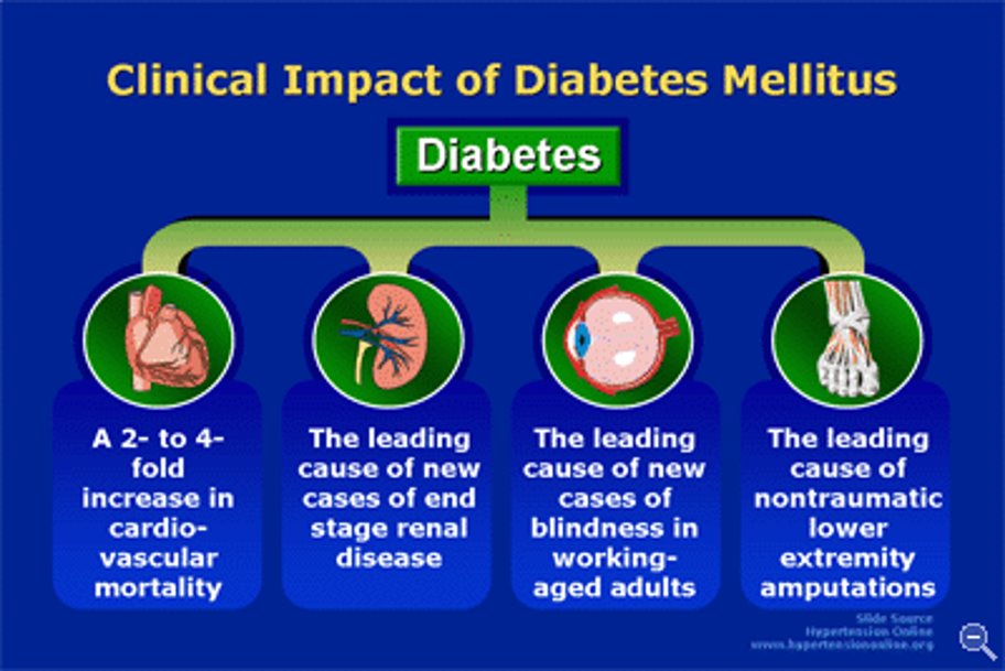 Diabetes mellitus és szövődményei