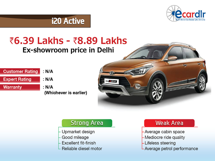 Hyundai I20 Active 1 2 Sx Price Features Specs Review Colours
