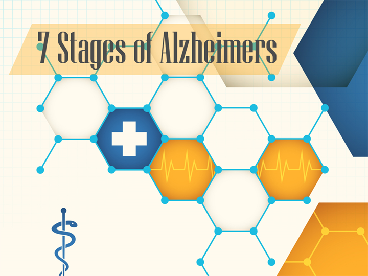 Ppt 7 Stages Of Alzheimer Powerpoint Presentation Free To Download Id 83c1c6 Odniz