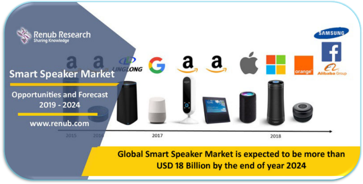smart speaker ppt