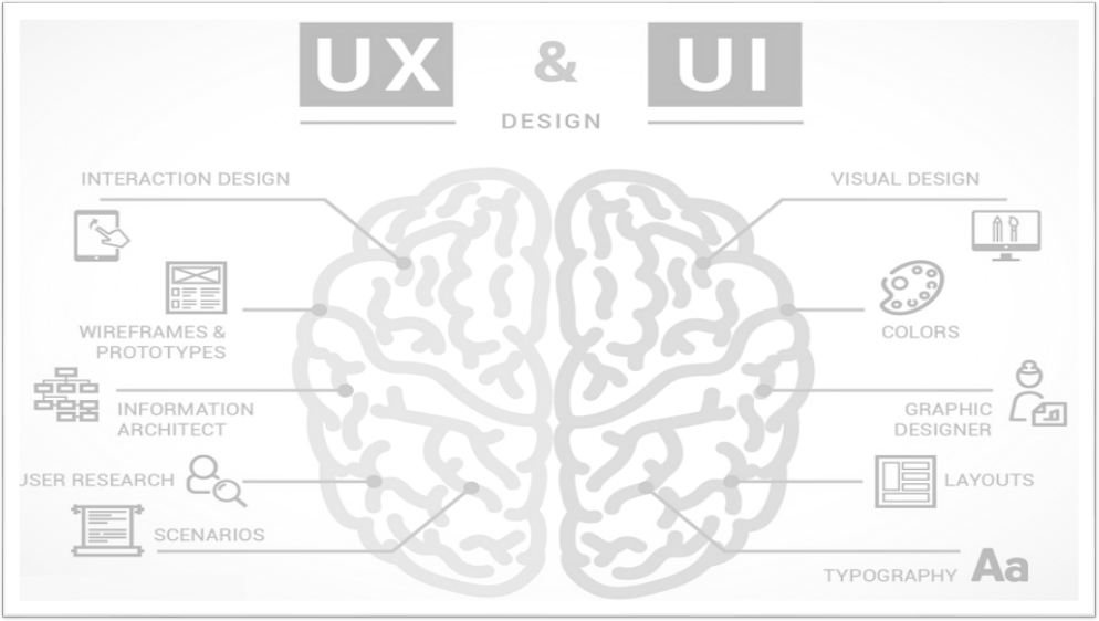 Ppt User Interface And User Experience Design Basics Powerpoint Presentation Free To Download Id 8d963e Ndy3o