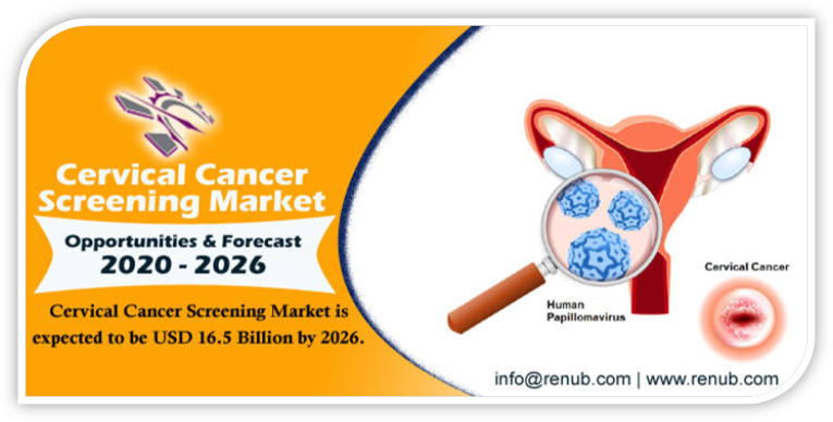 ppt cervical cancer screening market