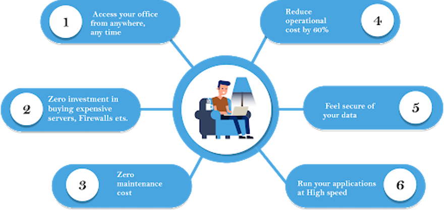 Ppt Designing Data Center Infrastructure Powerpoint Presentation Free To Download Id 917d68 Mmy1z