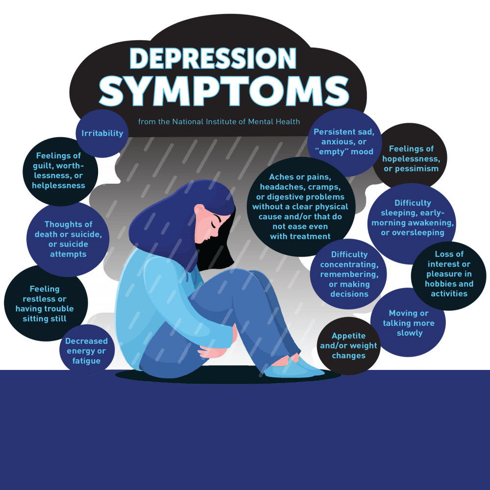 Depression and What research tells us about the links