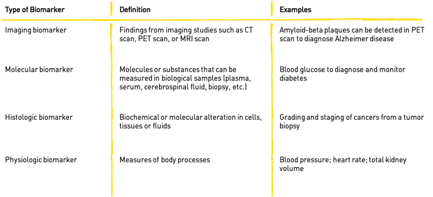 Biomarkers The human body’s early warning system HudsonAlpha