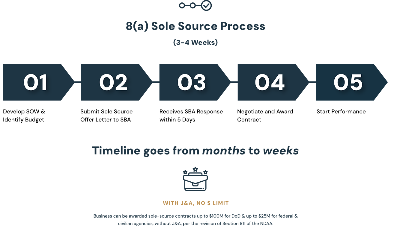 Sole-Source-Process-Image-v3
